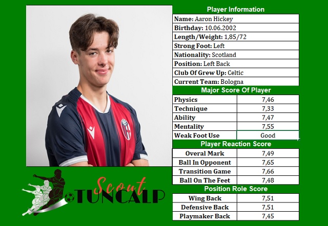Aaron Hickey Scouting Analysis - Match Based Performance Analysis and General Evaluation of Bologna 21/22 Season