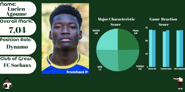 Lucien Agoume Match Based Evaluation;