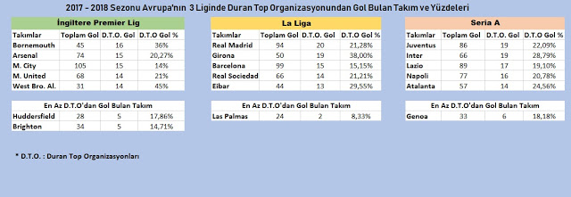 Duran Top İstatistiği 2017-2018