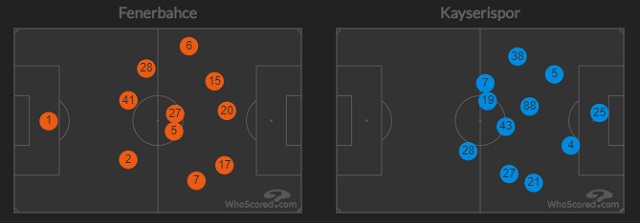 FB vs KYS İstatistik Futbolcu Pozisyonları