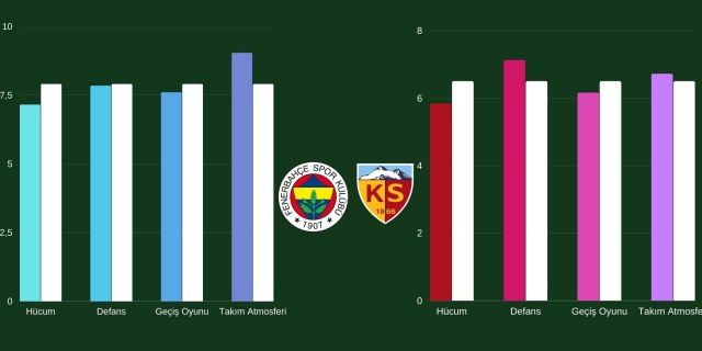 Fenerbahçe - Kayserispor Maç Analizi